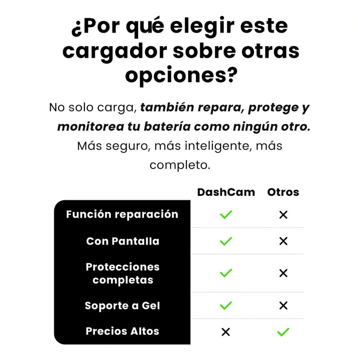 Enusic 12V - el cargador que revive tu batería