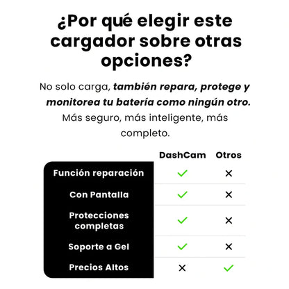 Enusic 12V - el cargador que revive tu batería